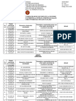 LISTA AUTORIZATILOR S.I. 2014 - 31.01.2020