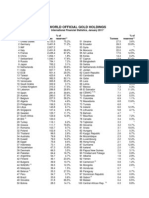 World Official Gold Holdings January 2011