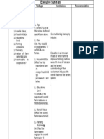 Problem Findings Conclusions Recommendations