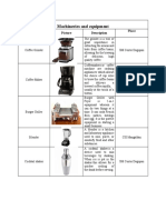 Machineries and Equipment: Name Picture Description Place