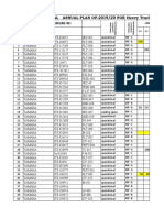 Actual Annual Plan Of-2019/20 For Heavy Truck, Light Vehicles & Motor Cycles