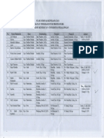 Jadwal Stase Edit