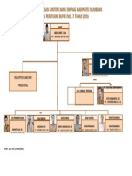 Struktur Organisasi Kantor Camat Empang 2