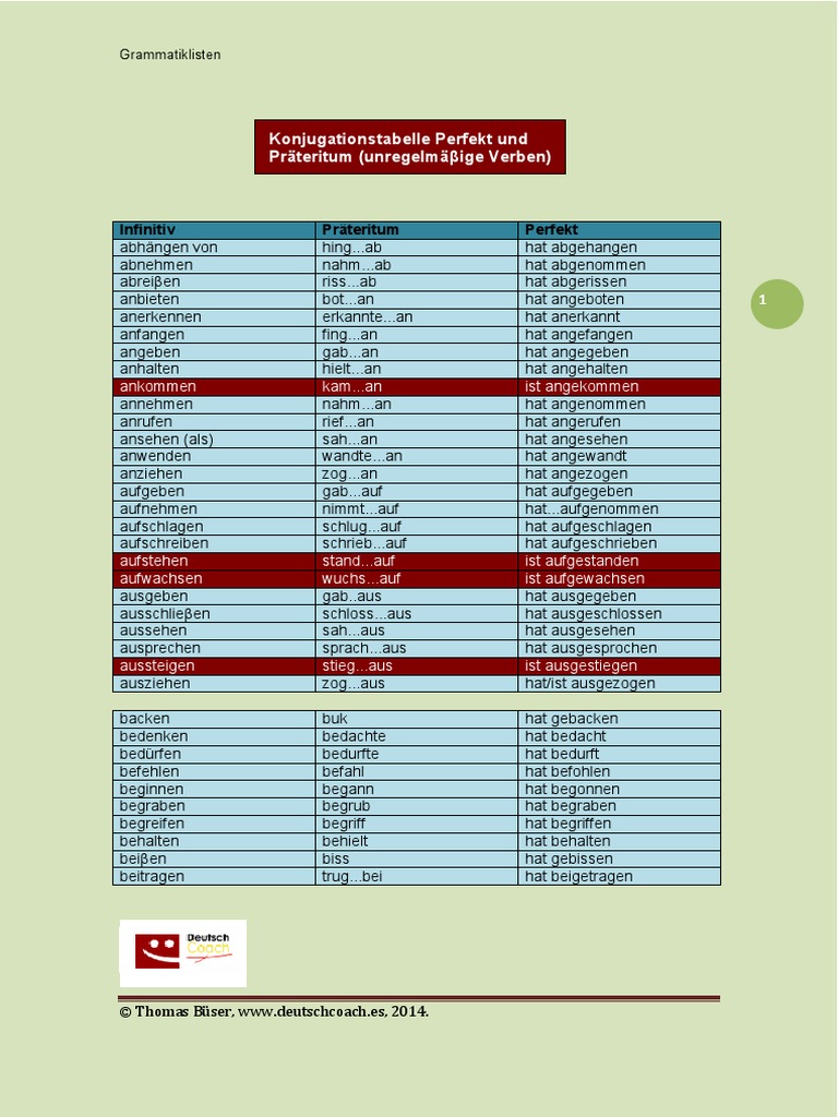 Konjugationstabelle Perfekt Und Präteritum PDF | PDF
