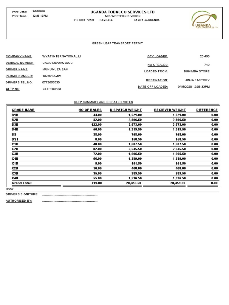 Uganda Tobacco Services Dispatch Summary | PDF