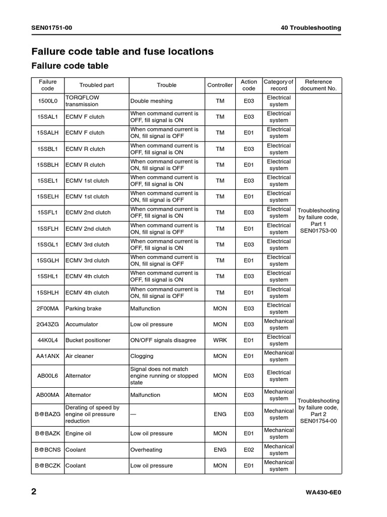 Komatsu E03 Error Code Guide | PDF | Switch | Power Supply