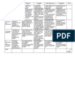 Rubric For Position Paper | PDF | Citation | Argument