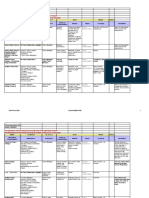 Communication Plan: What? To Whom? How? When?