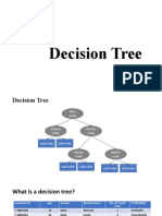 Decision Tree: Dr. Alekh Gour