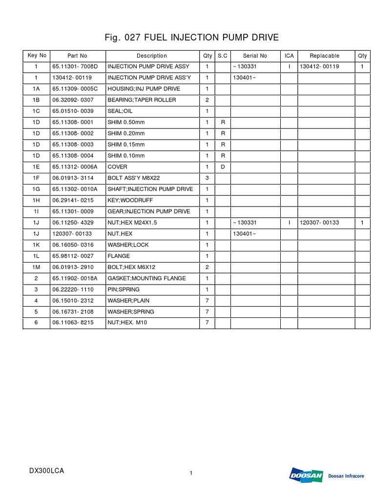 Fuel Injection Pump Drive Parts List | PDF