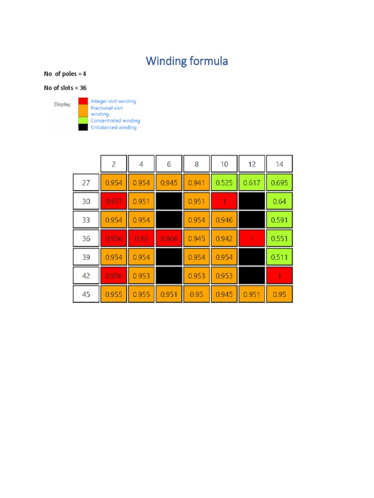 Winding Formula PDF | PDF