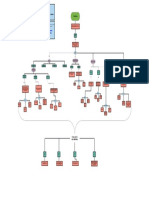 Mapa Conceptual