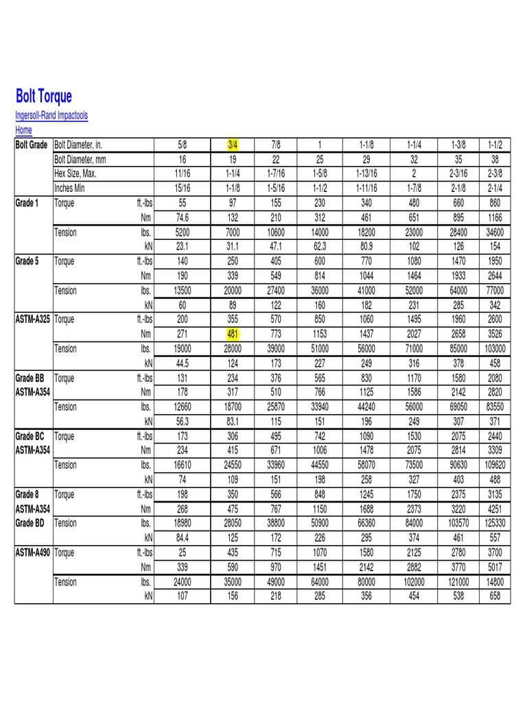 Torque Steel Toolbox Meterials Tables Bolt PDF PDF Screw Metalworking