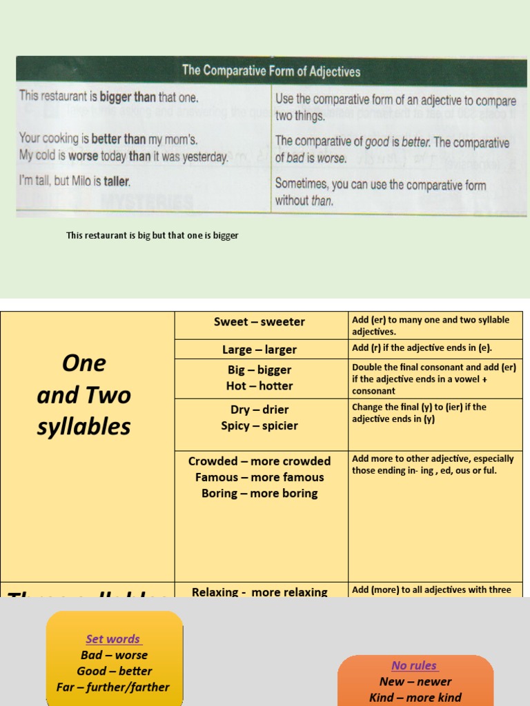 Comparative Form | PDF | Food And Drink | Cuisine