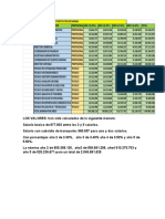 Proyeccion de Valores de Nomina