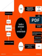 Tarefa X Atividade e Variabilidade PDF