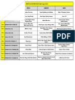 Zenith Revision Schedule Target 2021