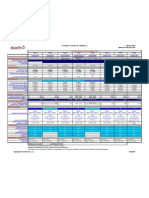 FortiGate Firewall Comparison