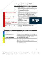 9-Step Process Management Model-PDCA - Osceola CHD