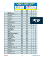 ALL INDIA FREE MOCK TEST-2 RESULT FOR IBPS RRB OFFICE ASSISTANTS