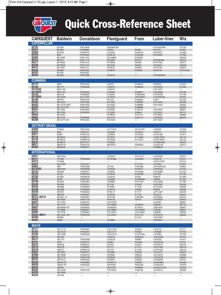 Quick CrossReference Sheet CARQUEST Baldwin Donaldson Fleetguard Fram