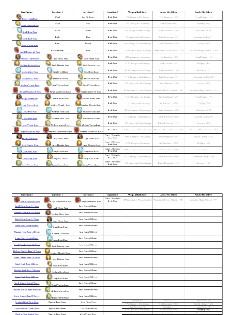 Divinity Original Sin 2 Runes PDF Nature