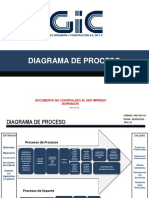 Diagrama de Procesos PDF