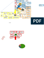 Mapa Mental Modelos Pedagogicos