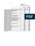 Preguntas 1 y 2 PC3 IT557M