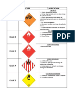 CLASIFICACION DE MERCANCIAS PELIGROSAS.pdf