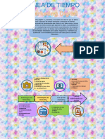 Linea de Tiempo Conceptos Marketing D PDF