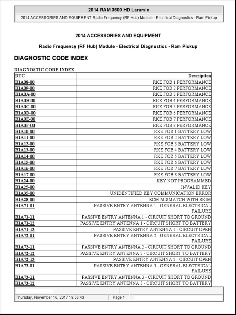 ACCESSORIES AND EQUIPMENT Radio Frequency (RF Hub) Module Electrical
