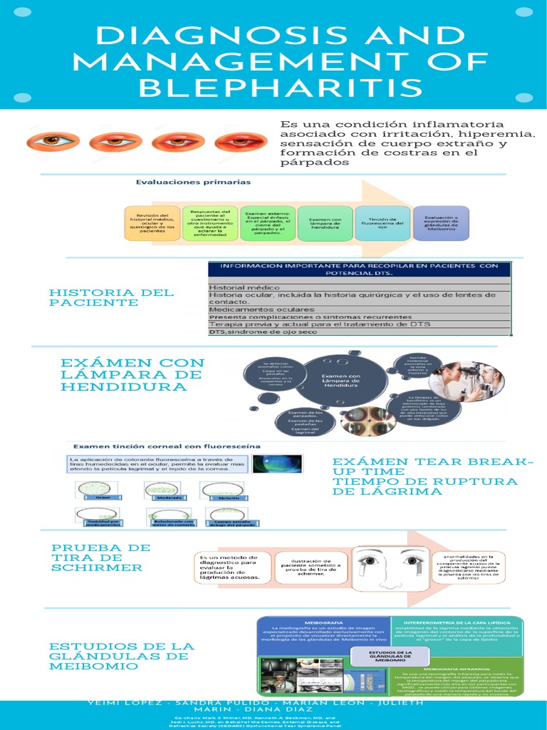 Diagnosis And Management Of Blepharitis: An Optometrist’S Perspective ...