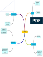 Mapa Mental El Fundador