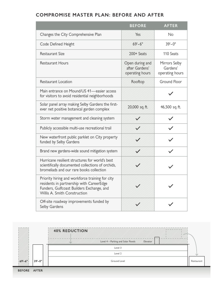 2020 Master-Plan Chart | PDF | Nature