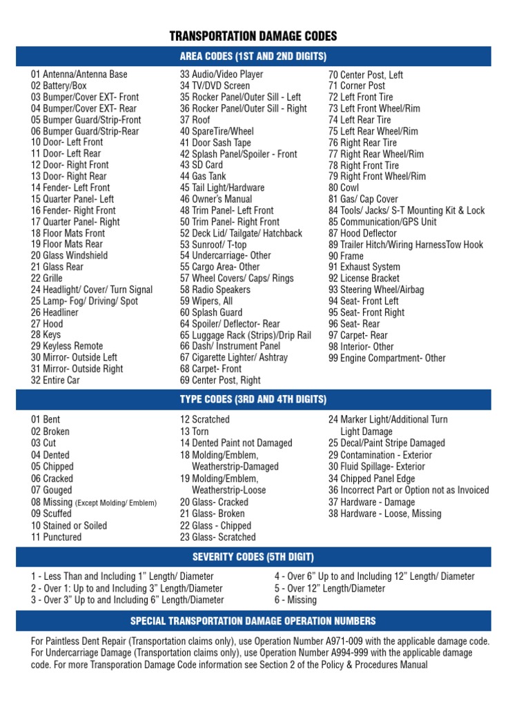 Transportation Damage Codes Area Codes (1St and 2Nd Digits) PDF Trunk (Car) Wheel