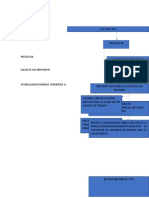 Mapas Conceptuales Salud y Seguridad en El Trabajo 2020