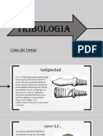 Tribología: Línea del tiempo