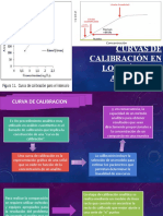 Curvas de Calibración en Los Métodos Analíticos