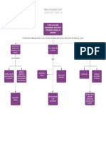 Mapa Conceptual ''Tesis''