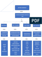 Mapa Conceptual - Sectores Económicos - Hellen Vallejo - 5-5