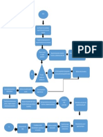 Flujograma 2 PDF