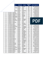 Aplicar Escalas de Tiempo en Tablas Dinámicas