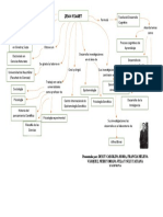 Cuadro Conceptual Jean Piaget