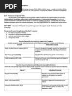 The Birth of Filipino Nationalism Verlyn Rufino