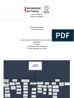 Mapa Conceptual Géneros Literarios - T 2 Texto Literario PDF