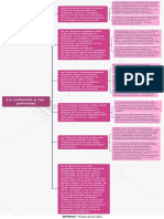 La Violencia y Las Patrañas PDF