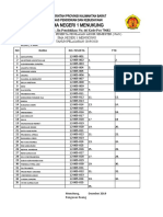 Daftar Hadir Peserta Pas 2019