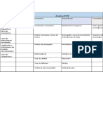 Analisis PEST Final