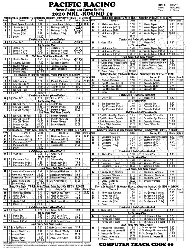 Nrl r19Friday_pacific Racing Rugby League Teams Sports Teams